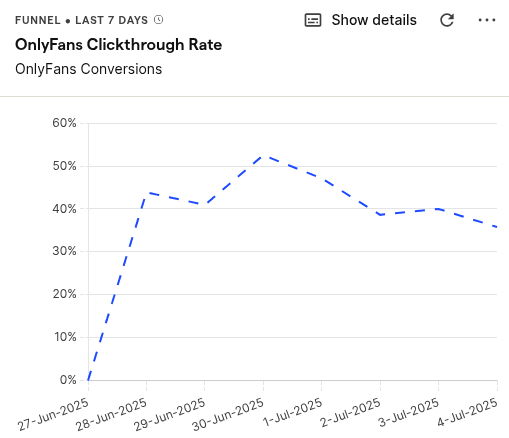 onlyfans conversion rate